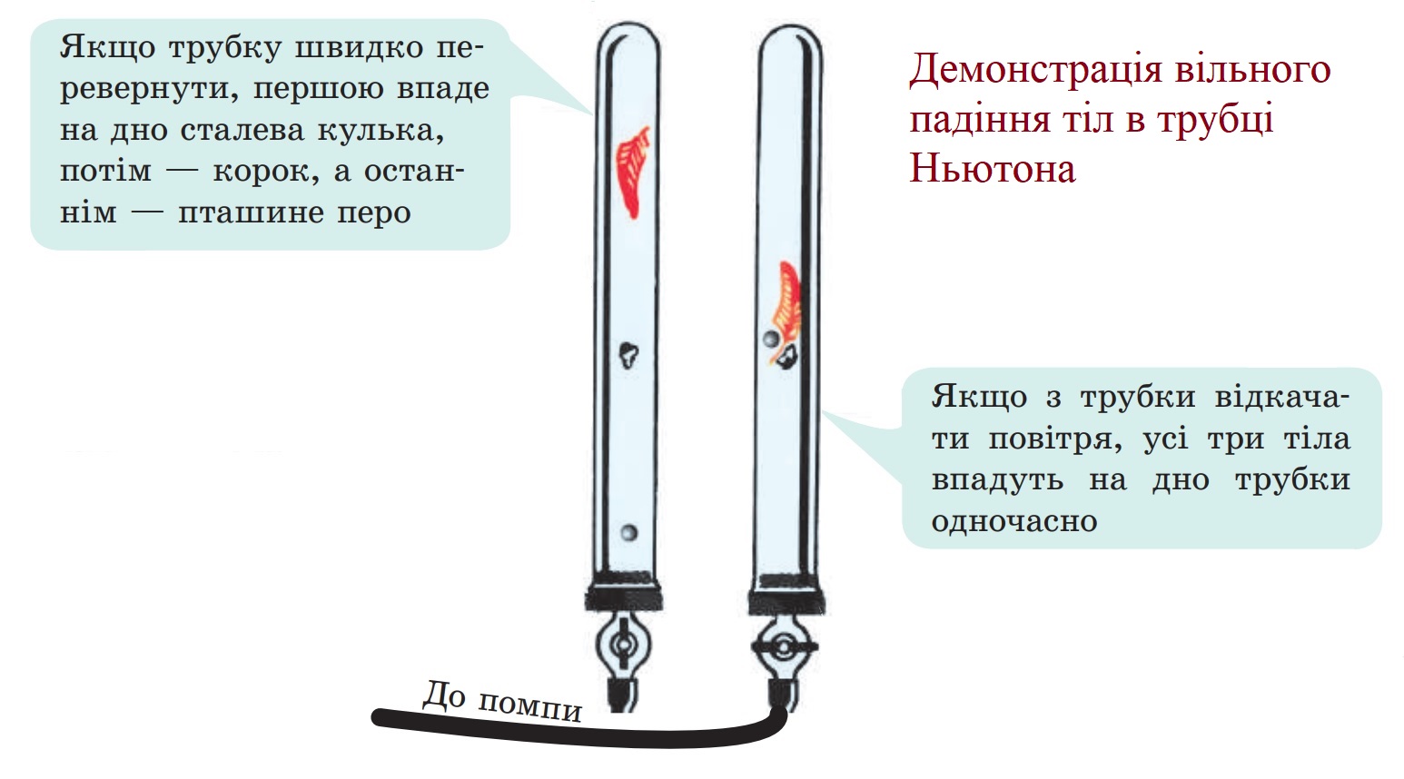 Дослід з трубкою Ньютона