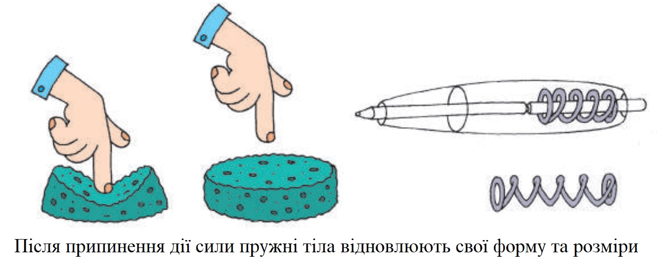 Деформація