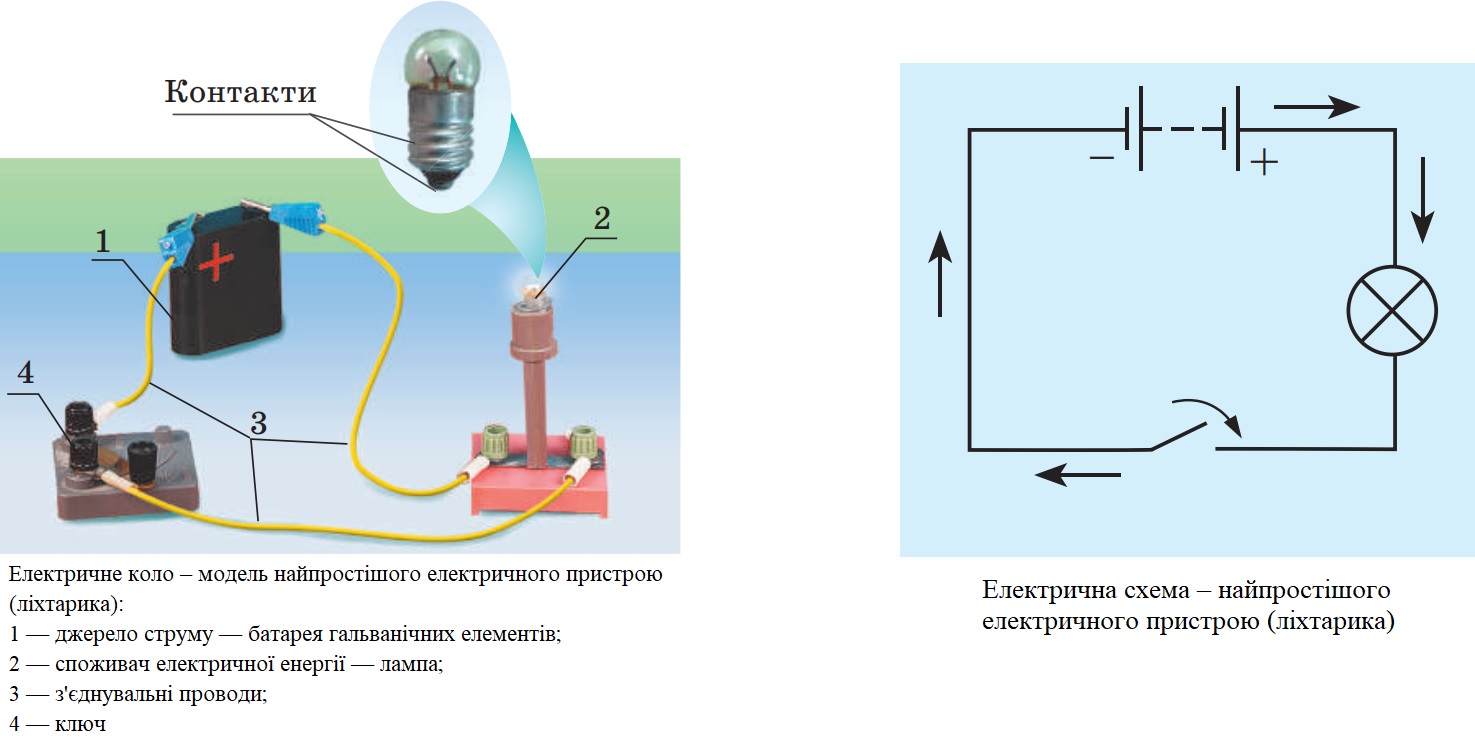 Електричне коло ліхтарика