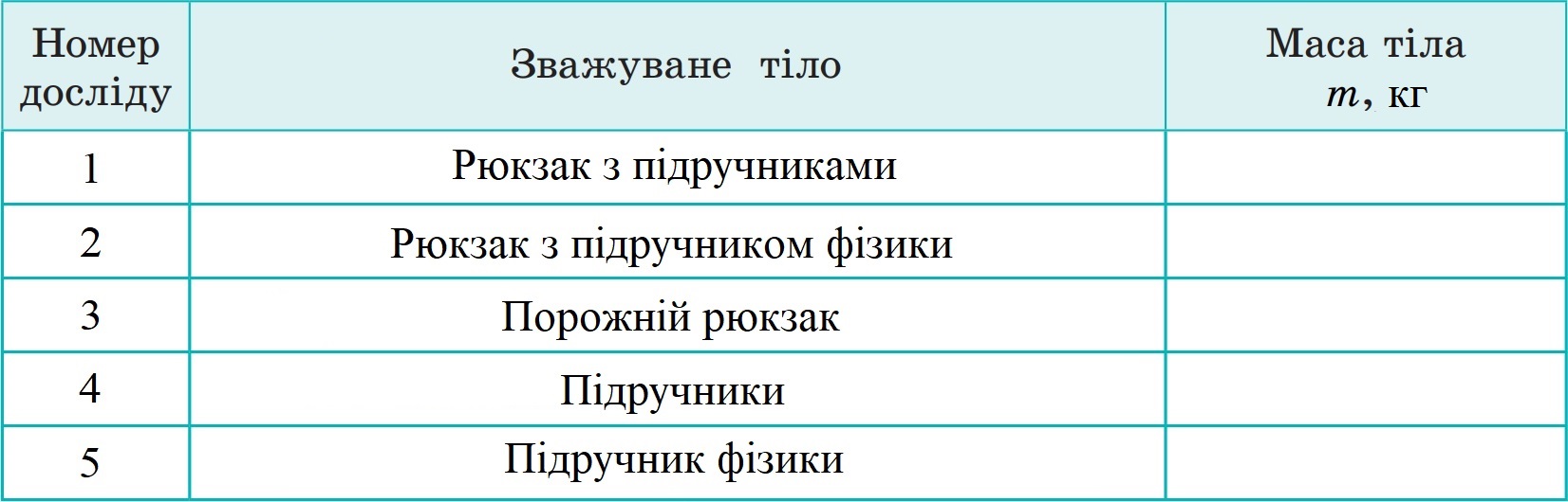 Таблиця для результатів експерименту