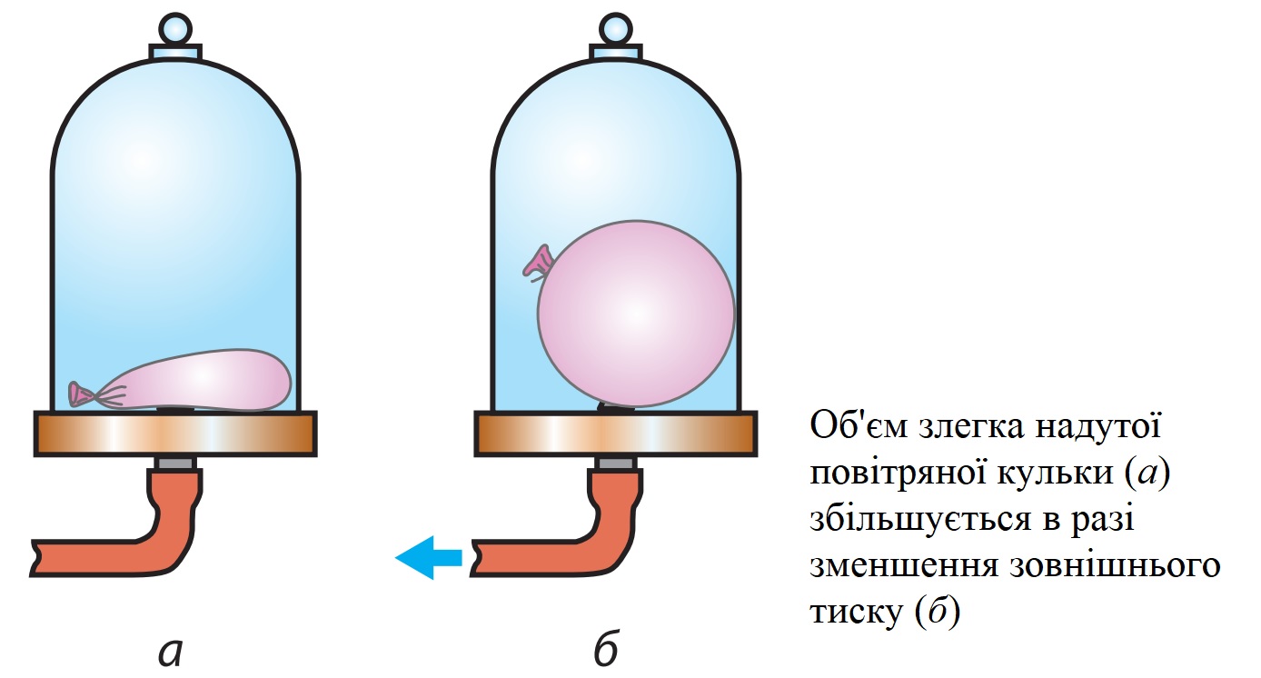 Дослід з кулькою