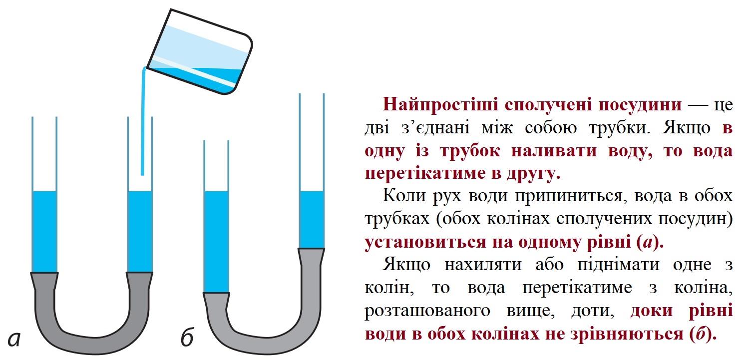 Найпростіші сполучені посудини