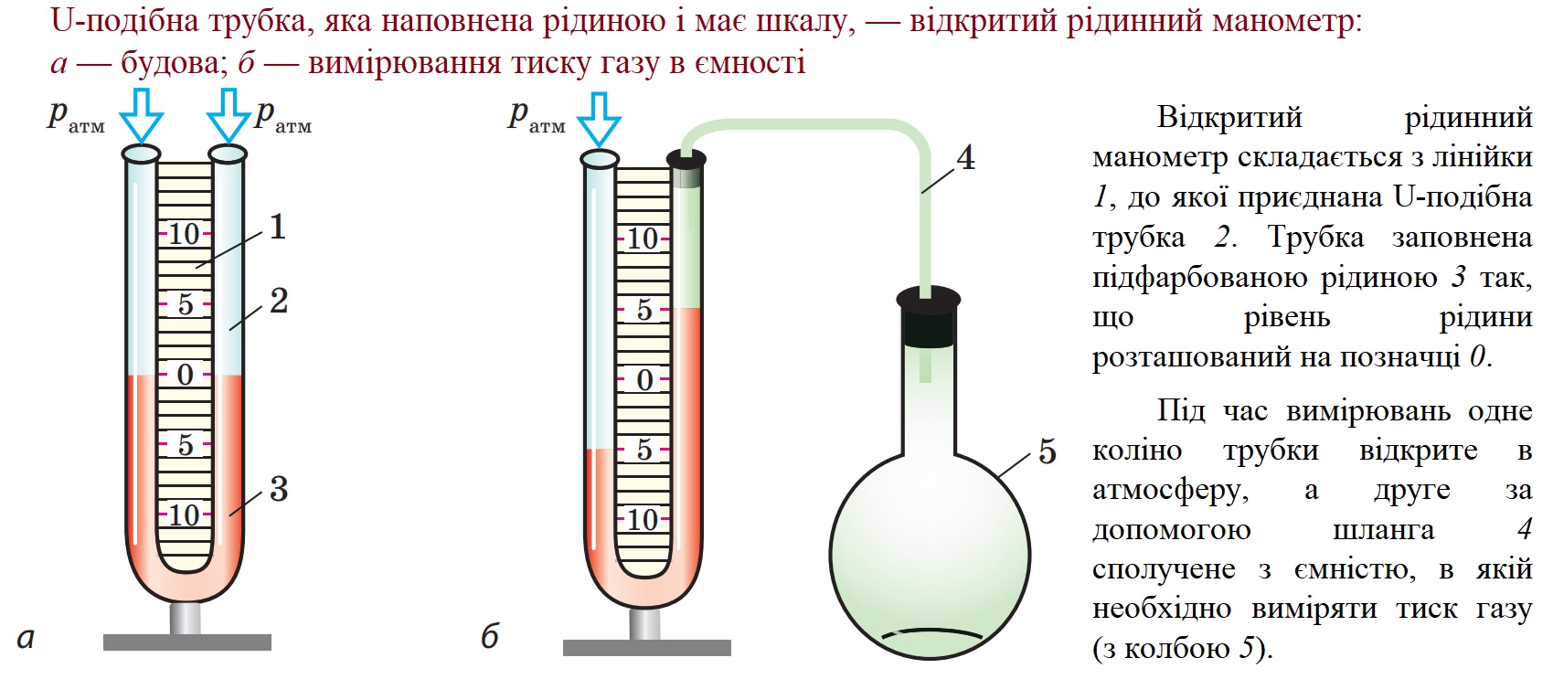 Відкритий рідинний манометр