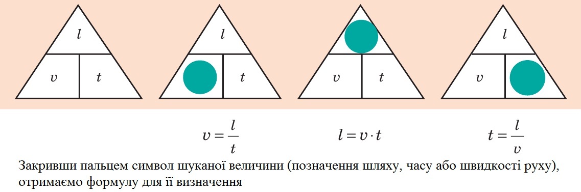 Визначення шляху, швидкості та часу