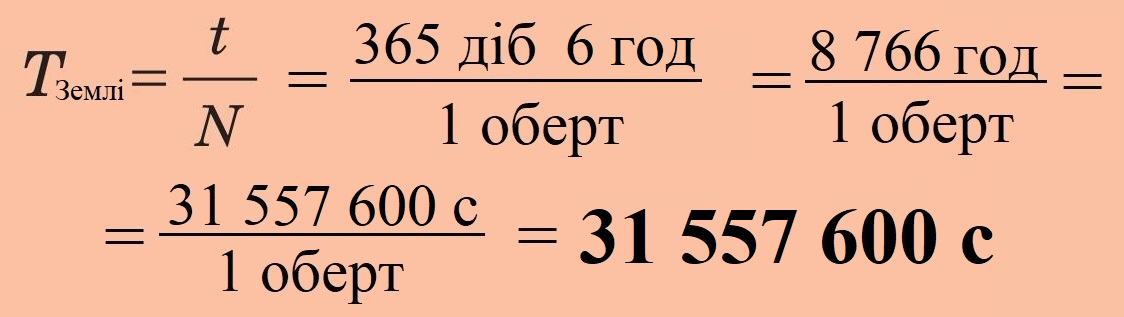 Період обертання Землі