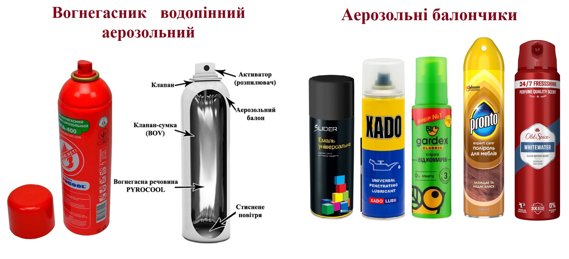 Аерозольні балончики