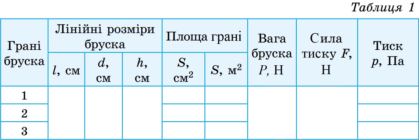 Таблиця для результатів експерименту