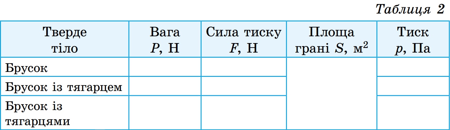 Таблиця для результатів експерименту