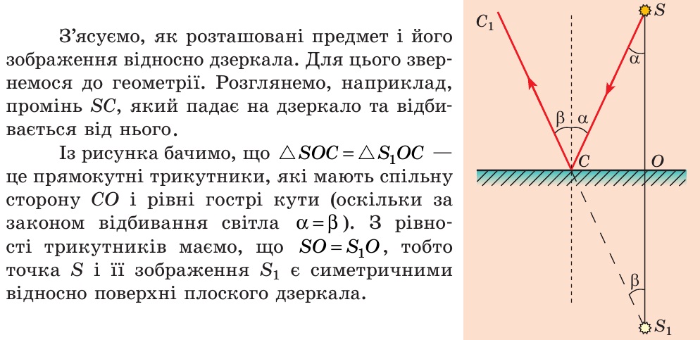 Отримання зображення точкового джерела світла в плоскому дзеркалі