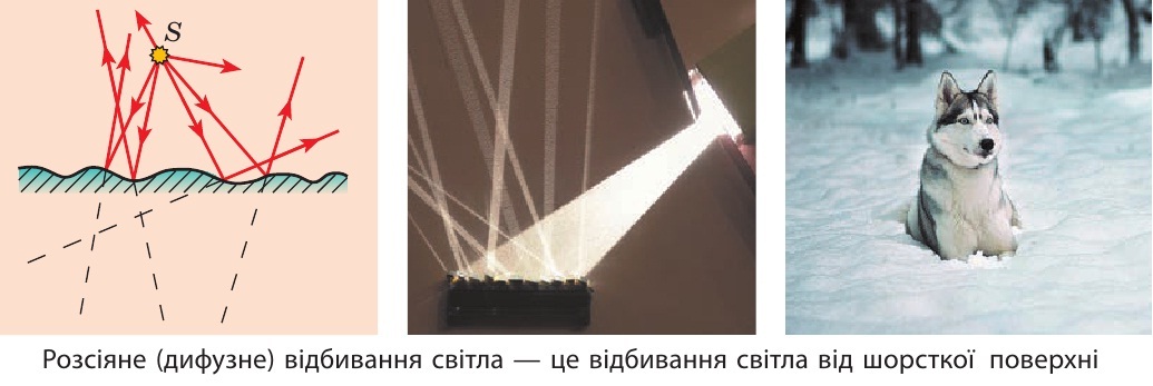 Розсіяне (дифузне) відбивання світла