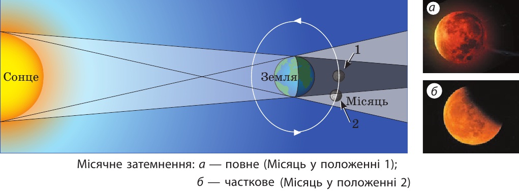 Місячне затемнення