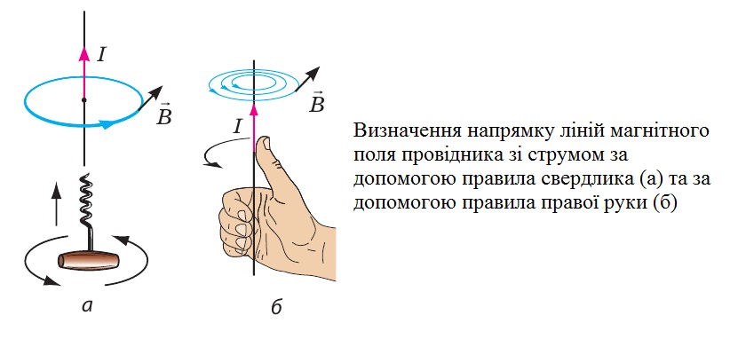 Правило свердлика