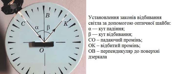 Закони відбивання світла