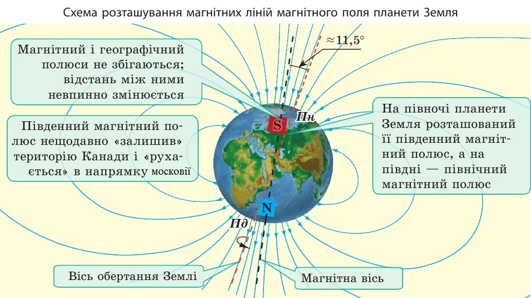 Магнітне поле Землі